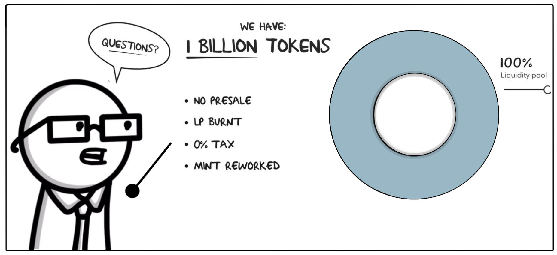 Tokenomics